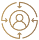 Customer-Centricity